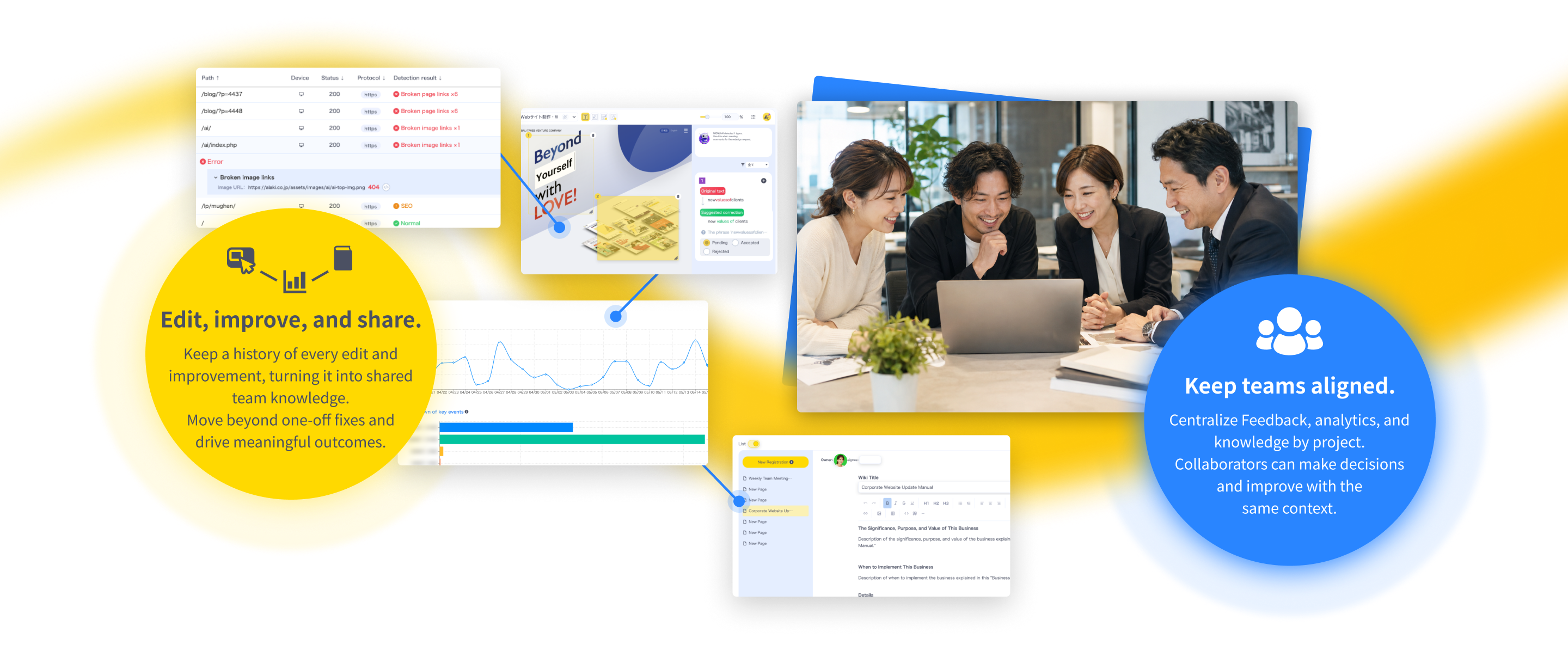 ① Edit, improve, and share. Keep a history of edits and improvements as shared team knowledge to drive continuous outcomes. ② Keep teams aligned. Centralize feedback, analytics, and knowledge by project so everyone can work with shared context.