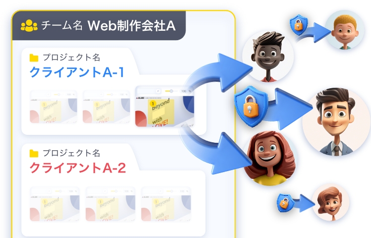 修正依頼機能｜【MONJI+】Webサイト運用をオールインワンで支援