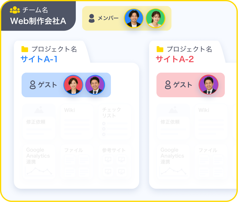 メンバー/ゲスト