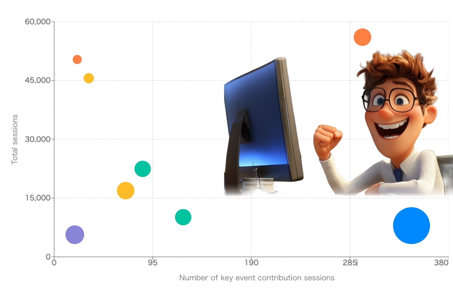 Google Analytics integration