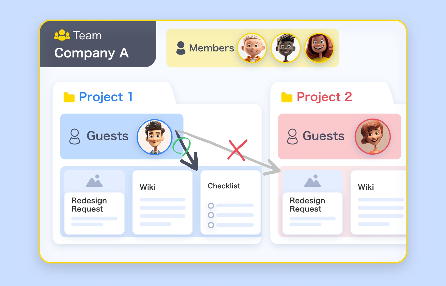 Team-Only Access