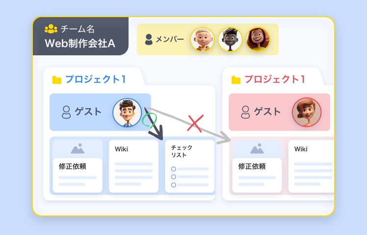 非所属者ブロック