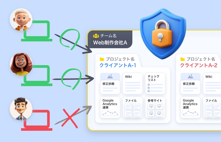 IPアドレス閲覧制限