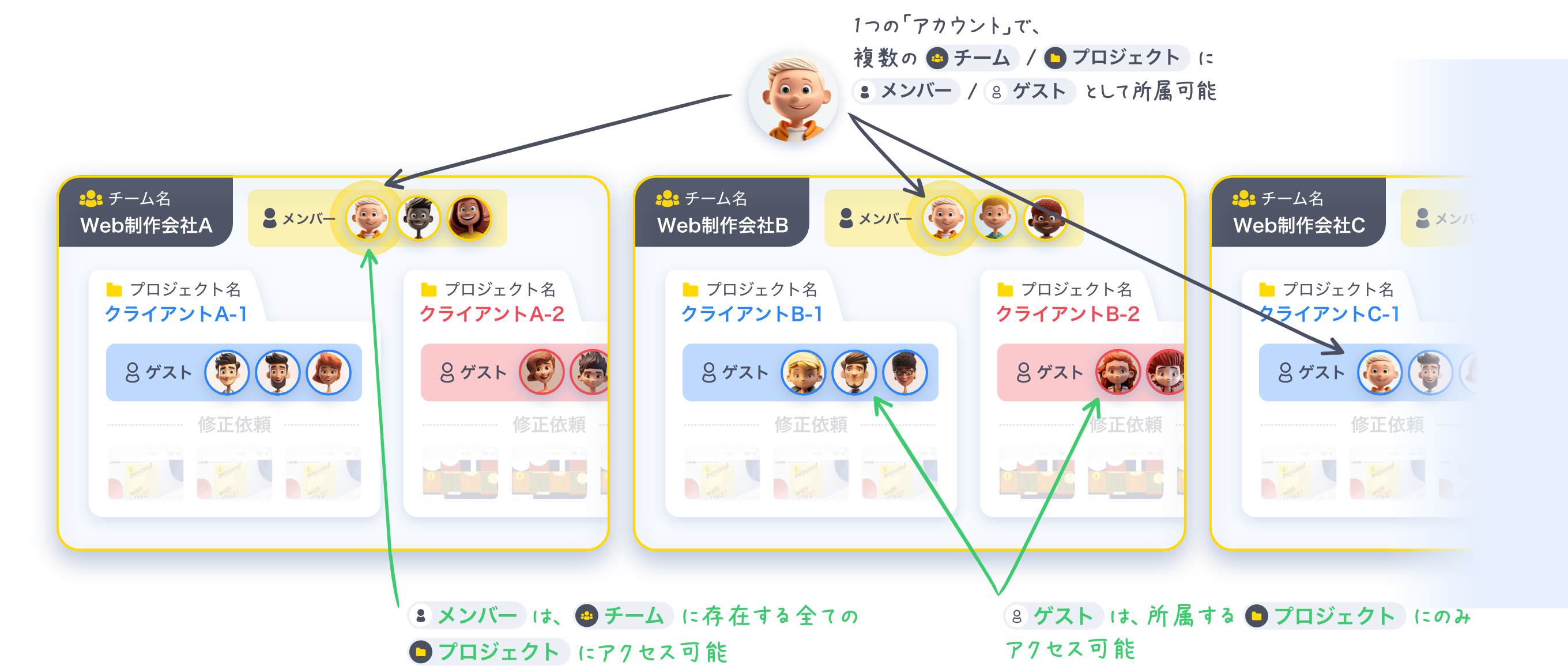 メンバー・ゲスト機能イメージ