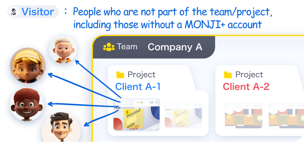 Public link feature