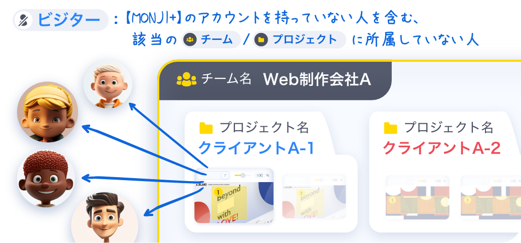 公開リンク機能
