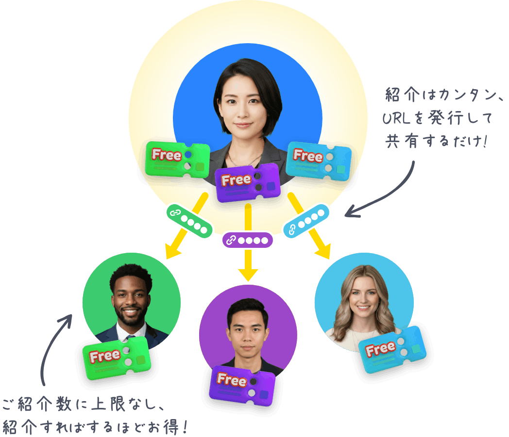 紹介お礼クーポン