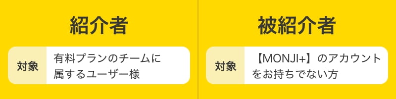 クーポンご利用の流れ