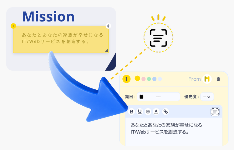 テキストスキャン