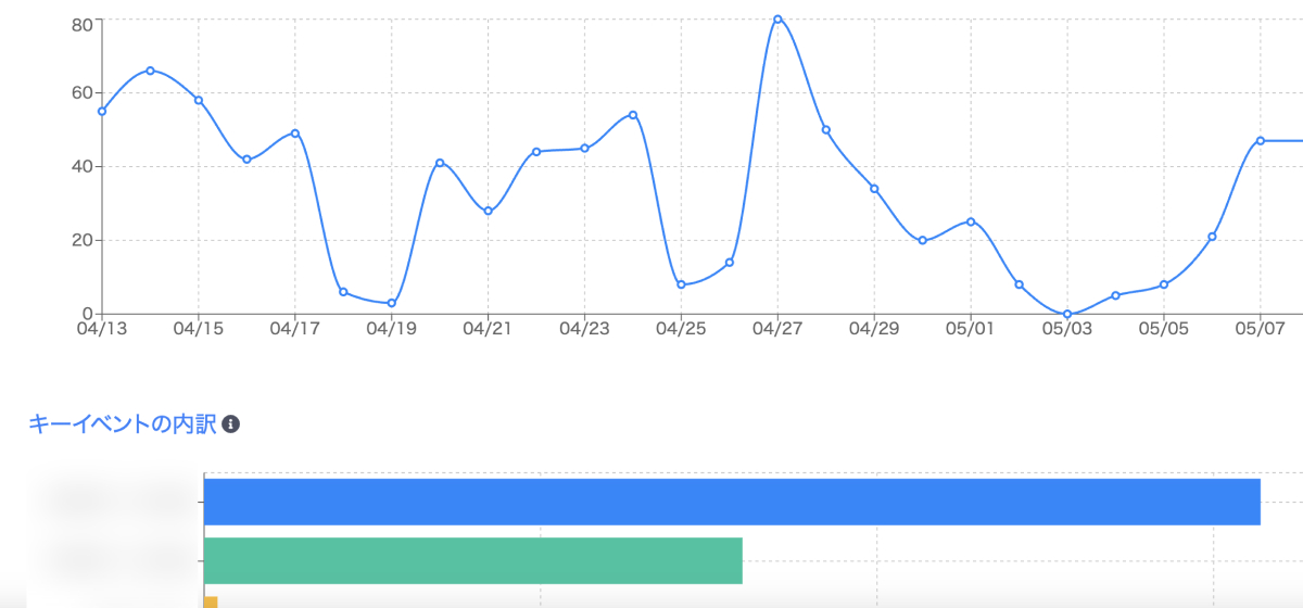 Google Analytics連携機能