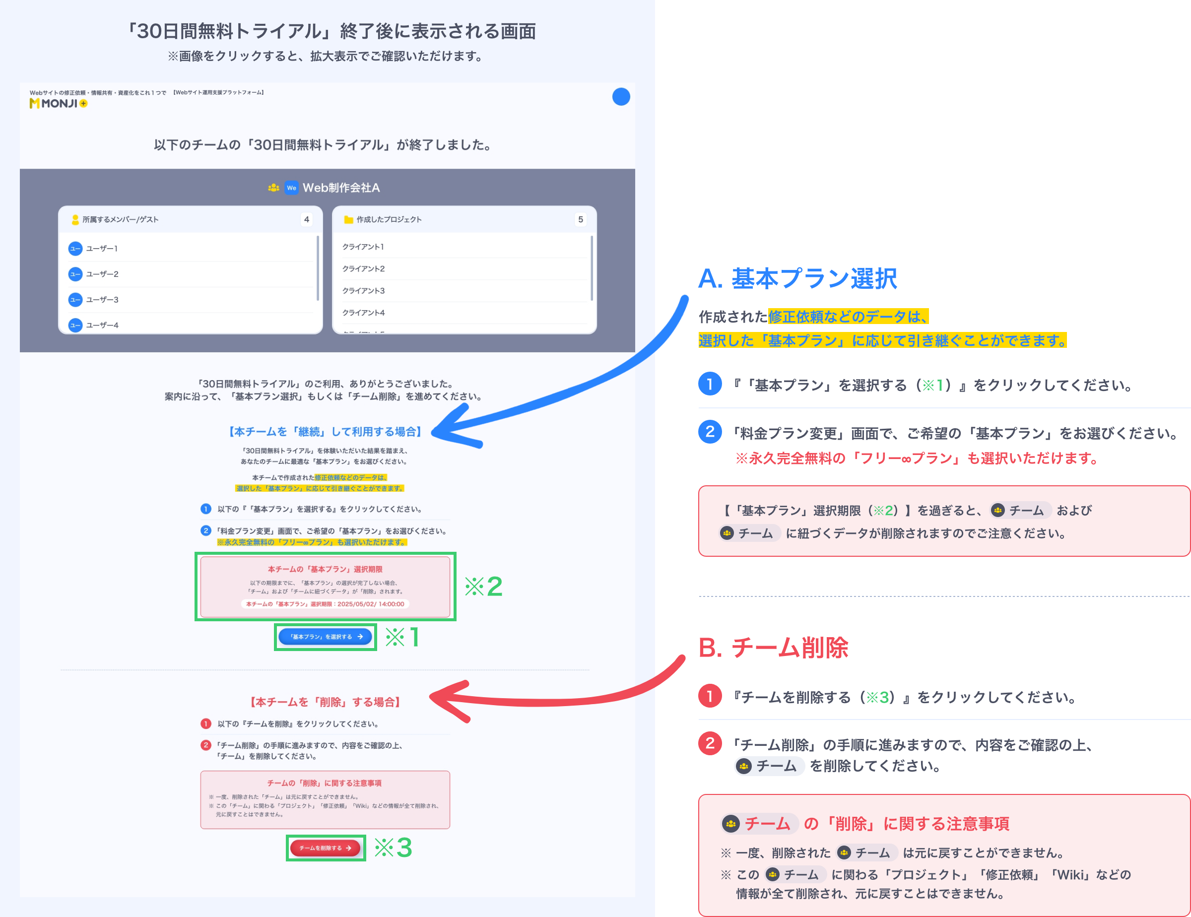 30日間無料トライアル終了後の案内