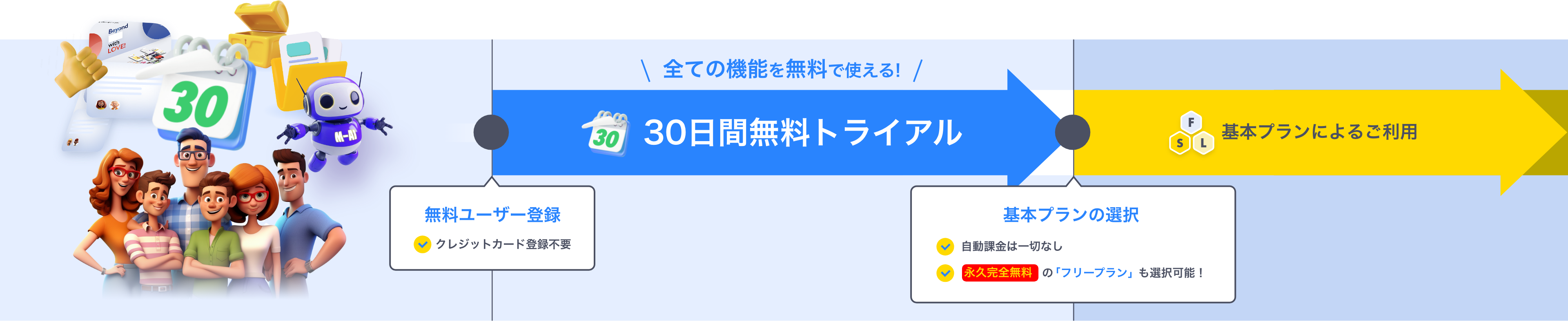 30日間無料トライアル