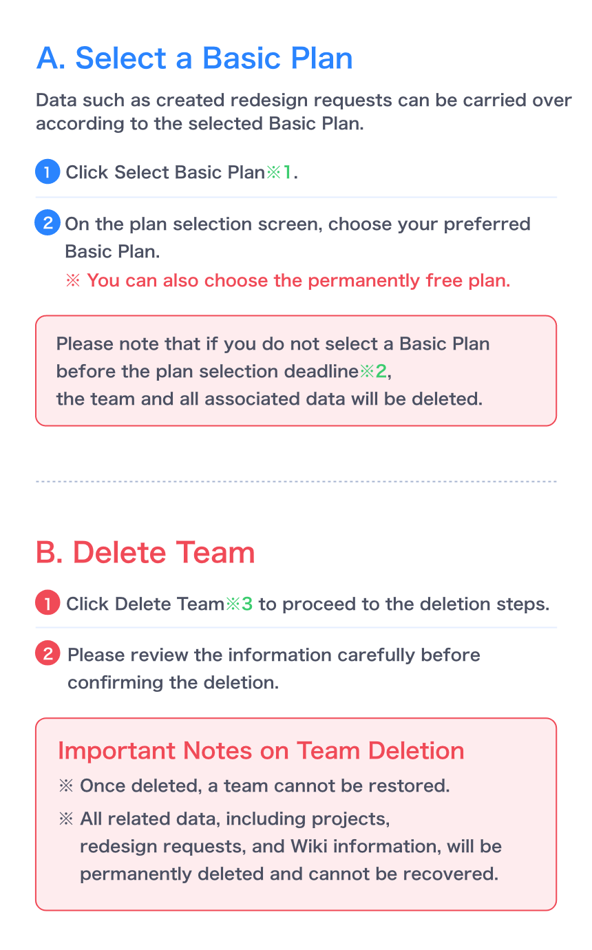 Information after the 30-Day Free Trial