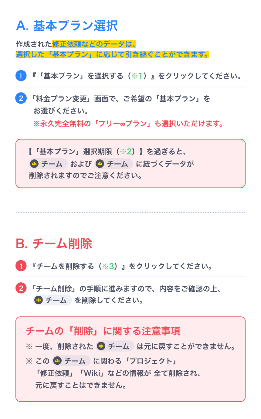 30日間無料トライアル終了後の案内