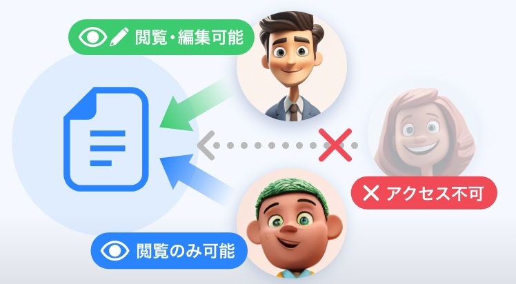 閲覧者・編集者の権限設定