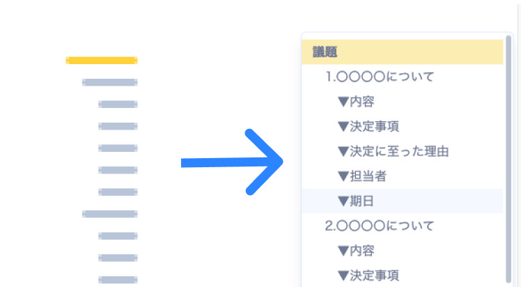 目次とページリンク